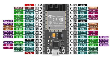 esp32 rx tx pins|esp32 gpio arduino.